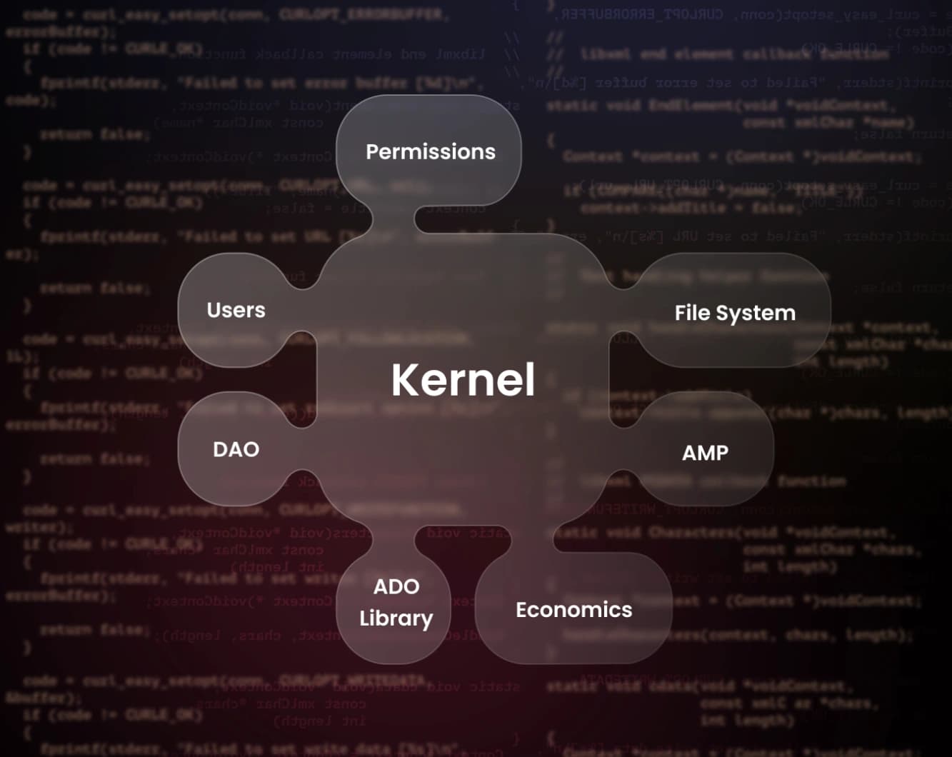 Messaging Protocol screenshot